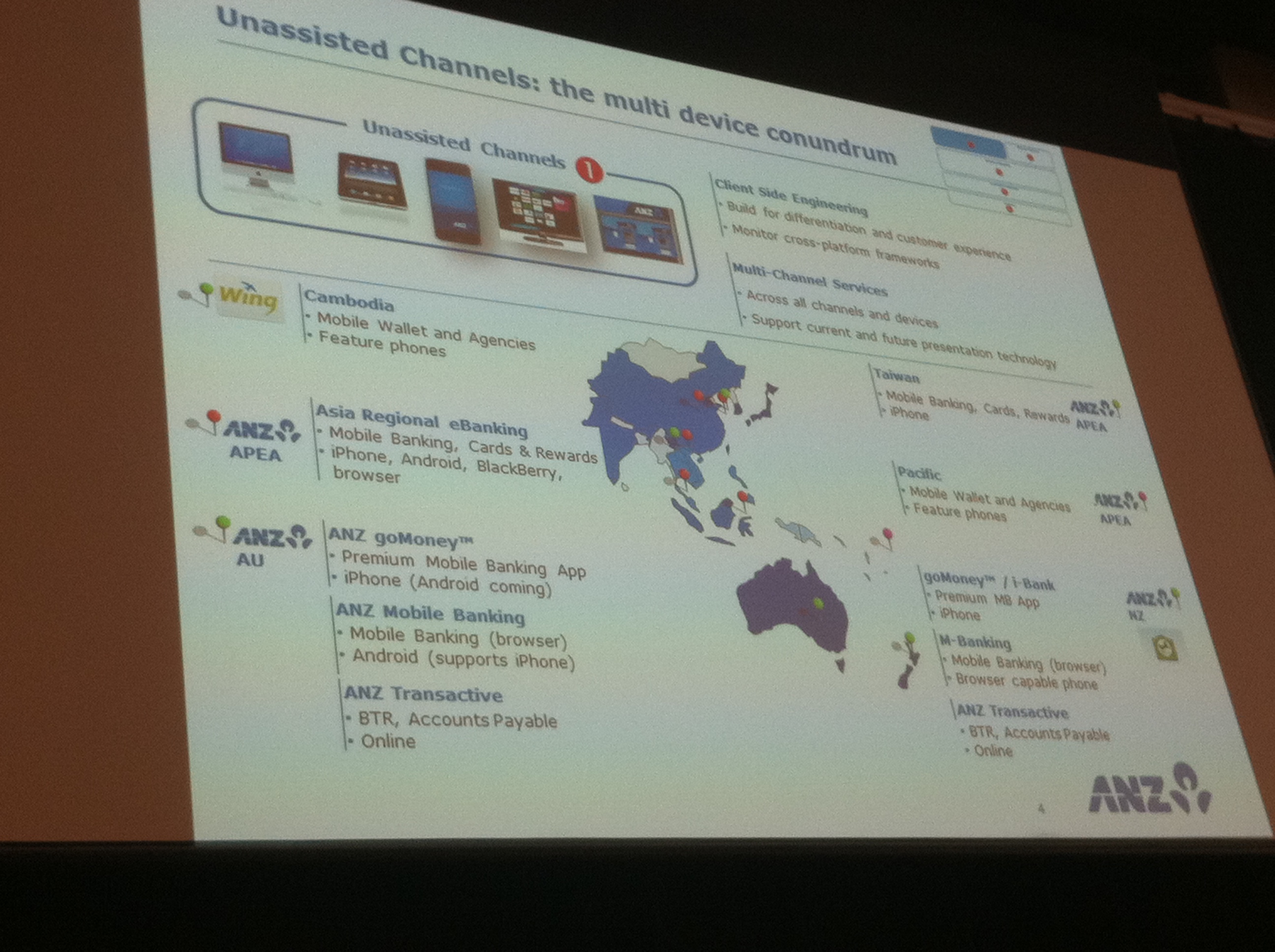 ANZ Unassisted channels